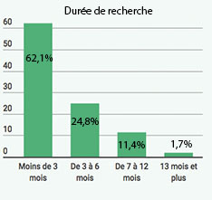 dure_e_de_recherche.jpg