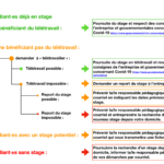 ULHN_CODIV19_Stages