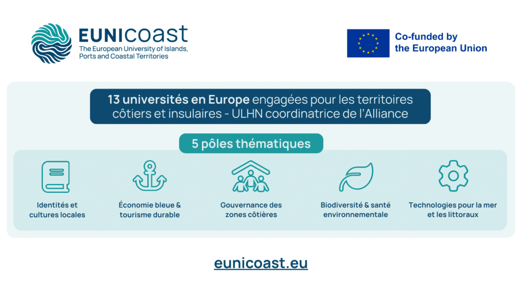 Slide EUNICoast ULHN (4)