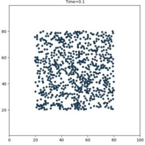 Particles-distribution-initial-time_Q320